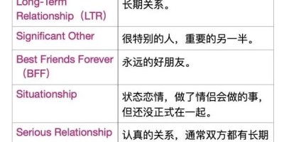 【社交账号】备注写LTR、BBW到底是什么意思？？？
