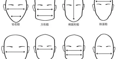 适合30到50岁的中年男士经典发型！干净、利落、时髦、有型！