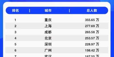 “你是成都人吧？” 已经变成了一个梗 那么成都真的是TXL之都吗