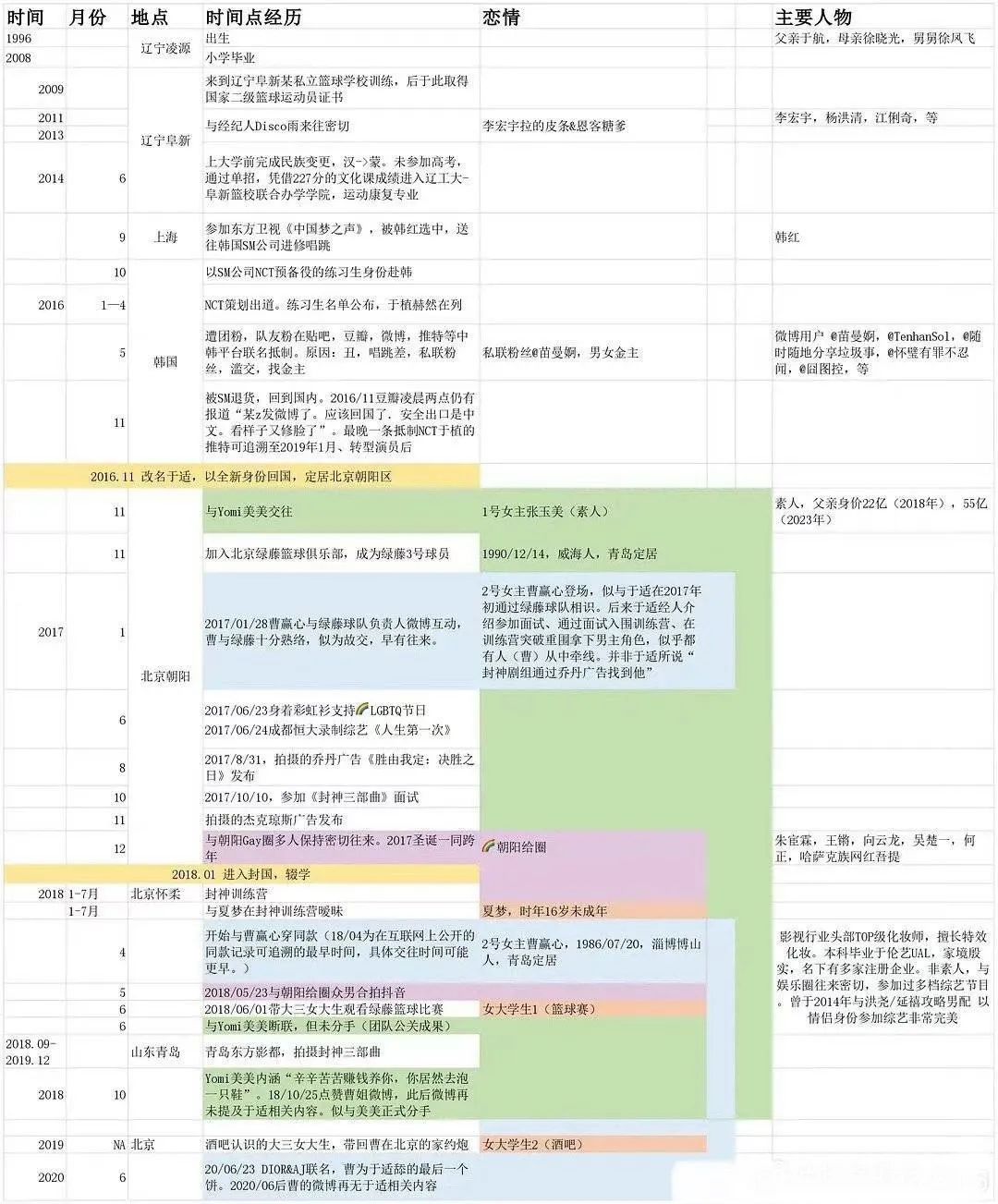 于是，塌房了！舔脚婆、男女通吃、双插头 Buff 叠满…