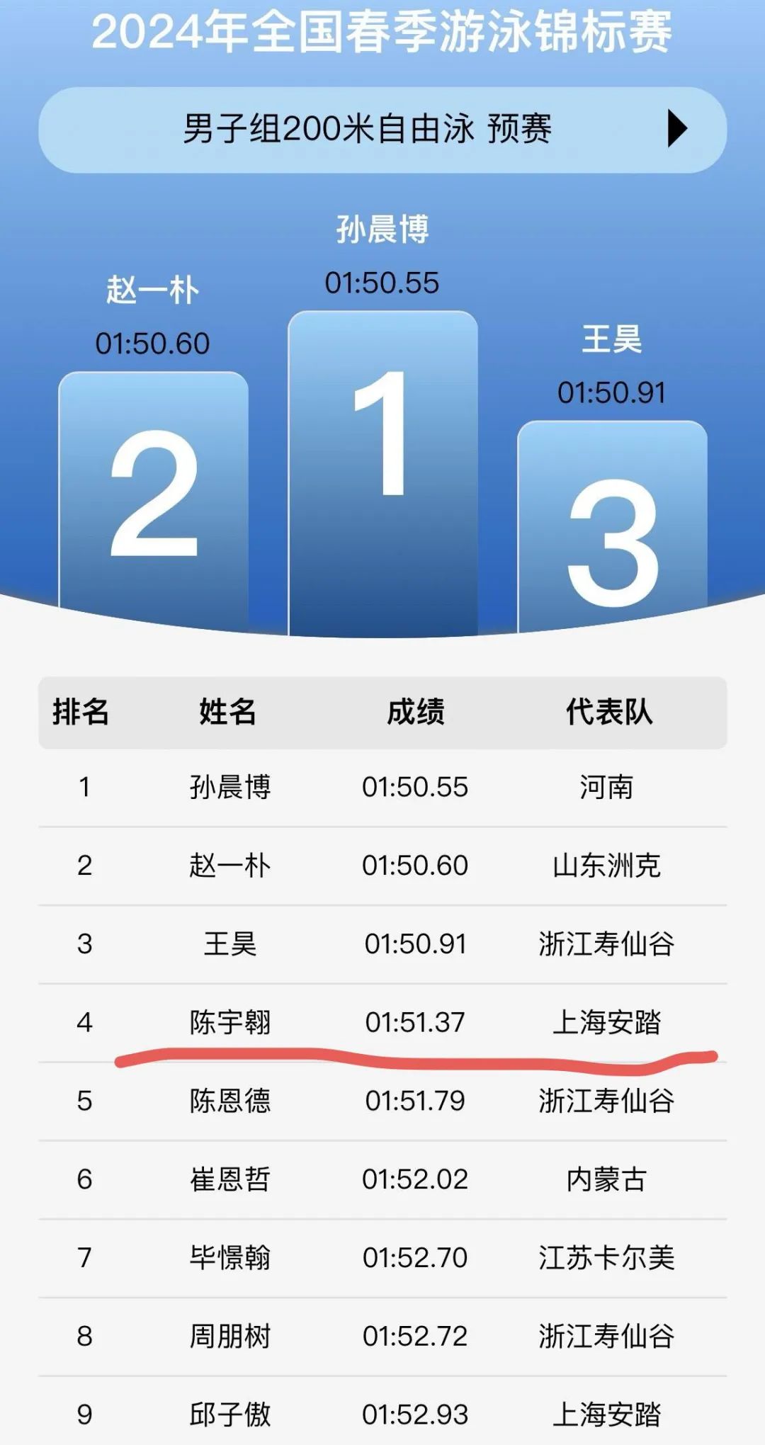 上海青浦区 06 年游泳队员！社交账号找到啦～