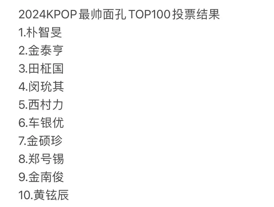 KPOP 年度最帅面孔：车银优仅排第六，他已连续两年夺冠！