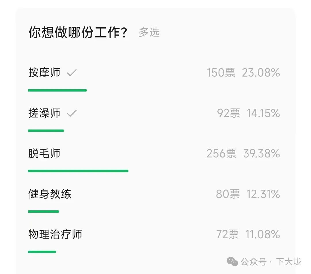 男士脱毛店是暴利行业？Gay 比直男多？0 比 1 多？