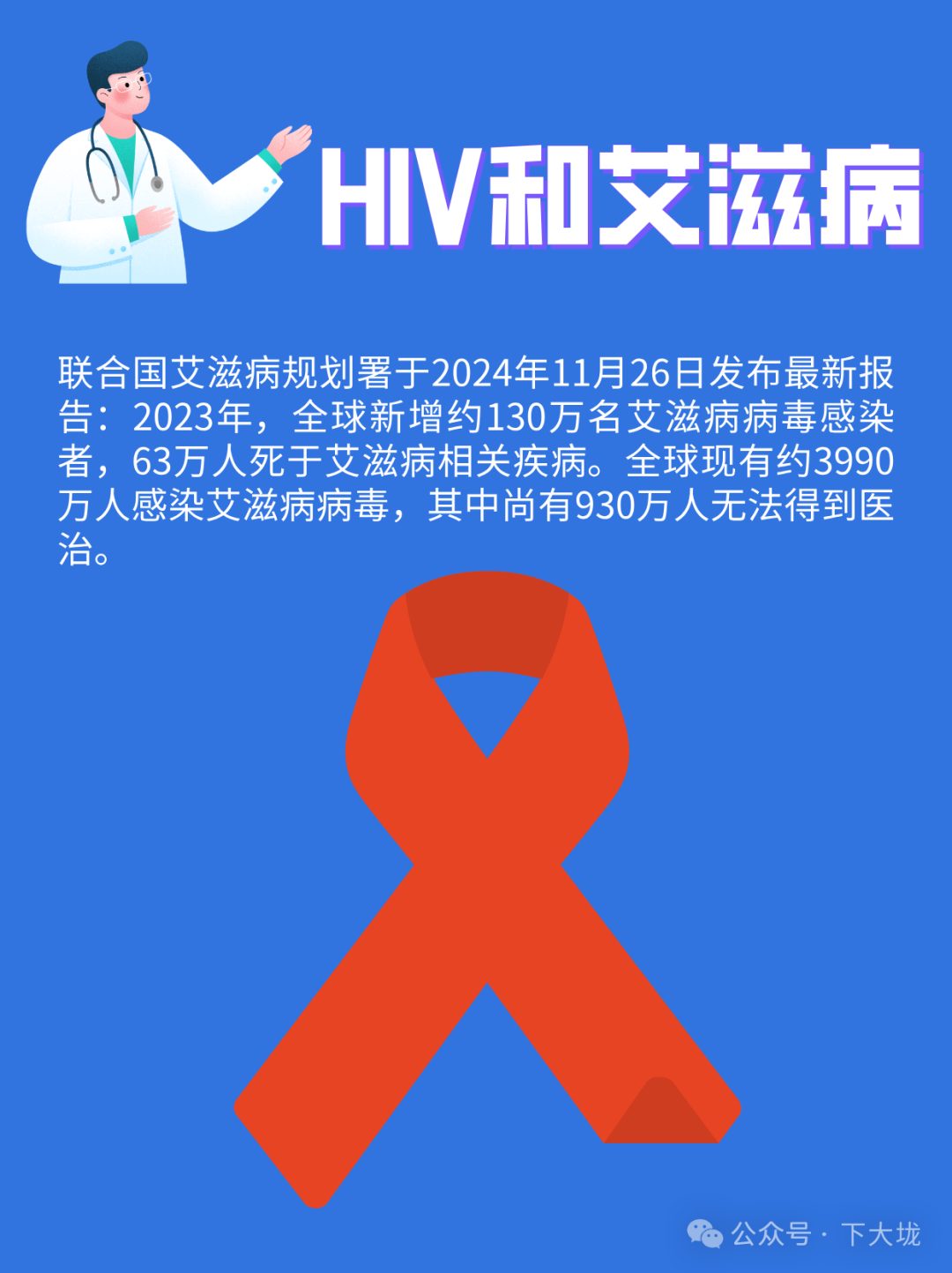 世界艾滋病日丨关于 HIV 和艾滋病的一些事实