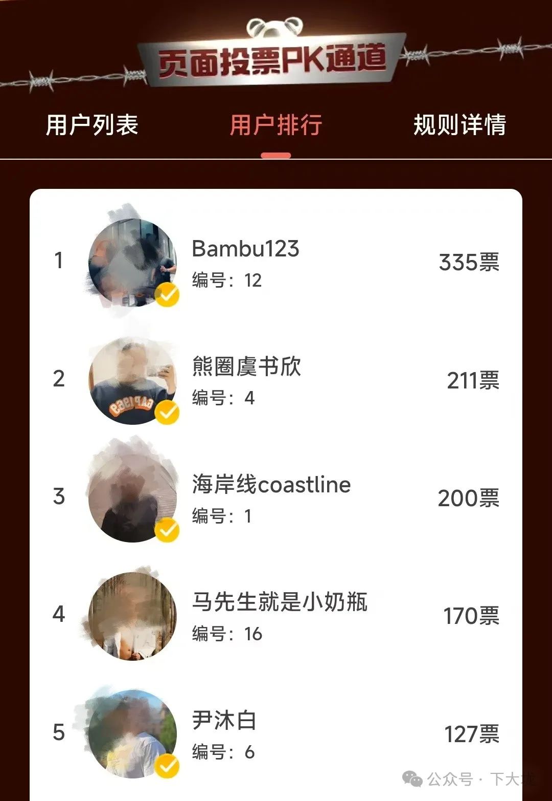 Blued 举办年度熊王大赛，50 位优质熊名单出炉照片曝光