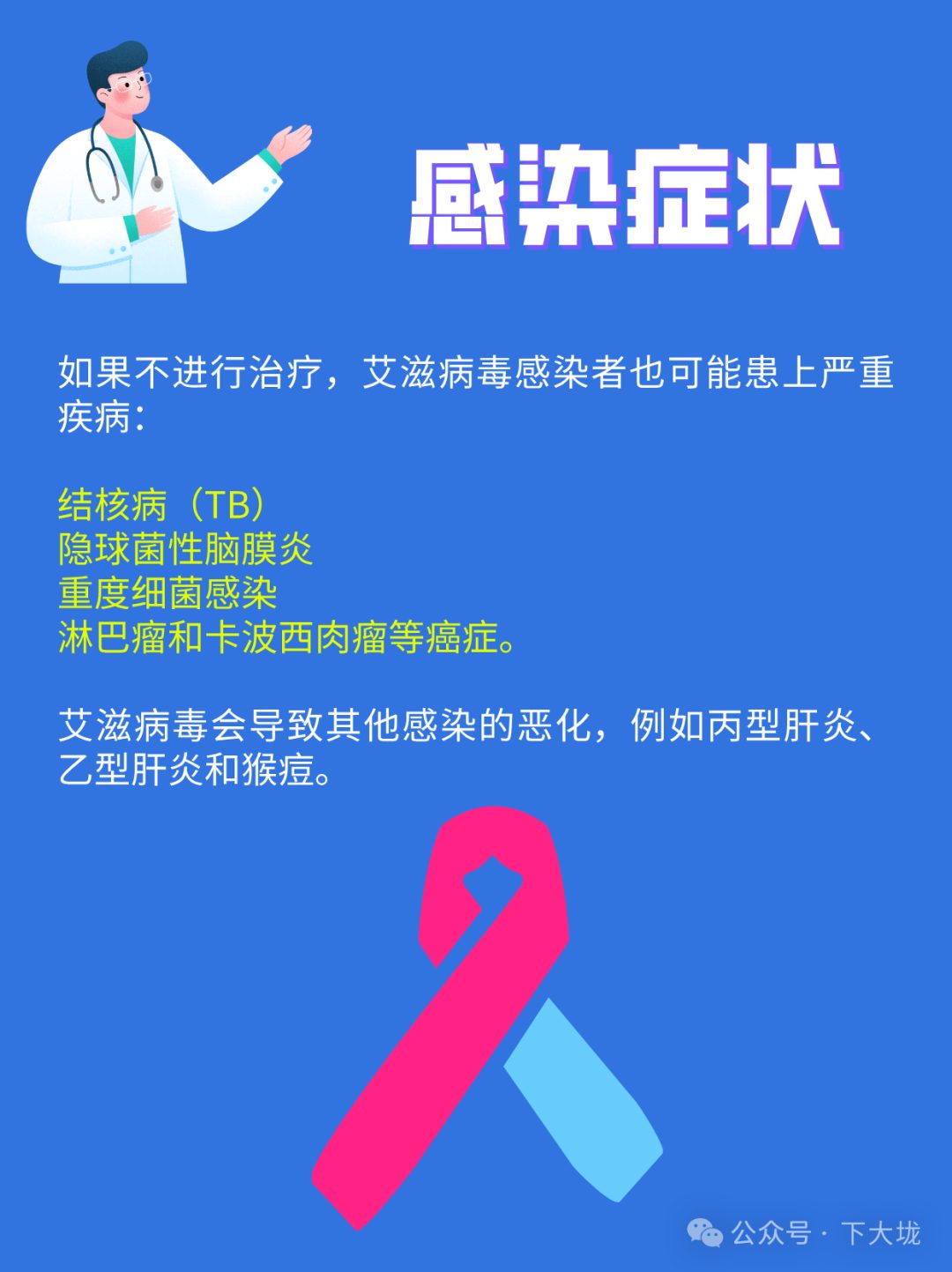 世界艾滋病日丨关于 HIV 和艾滋病的一些事实