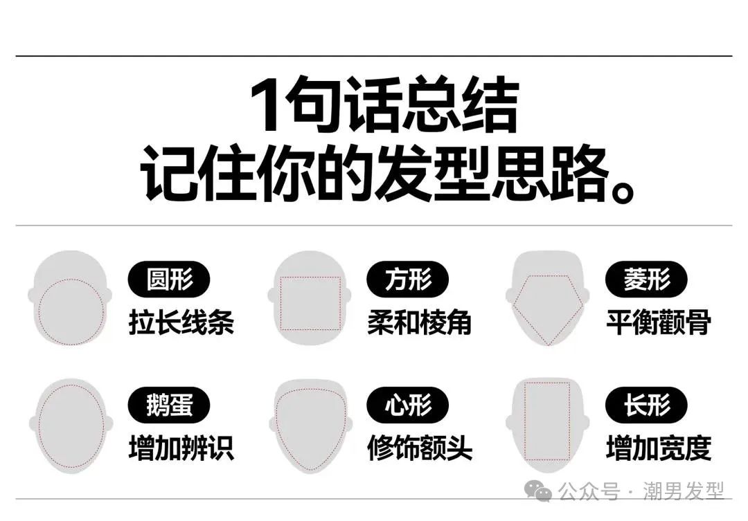 教你如何根据自己的脸型选择适合自己的发型！