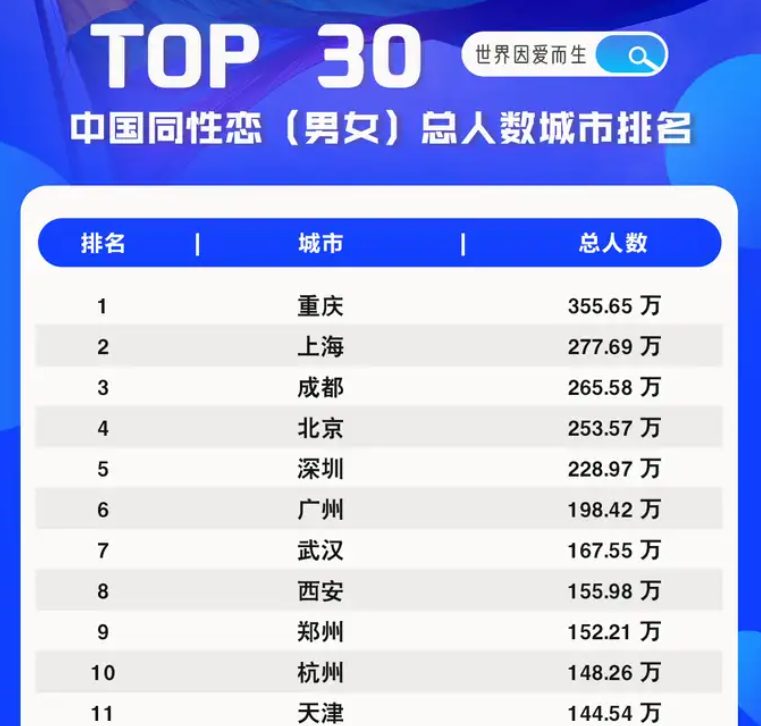 “你是成都人吧？”已经变成了一个梗 那么成都真的是 TXL 之都吗