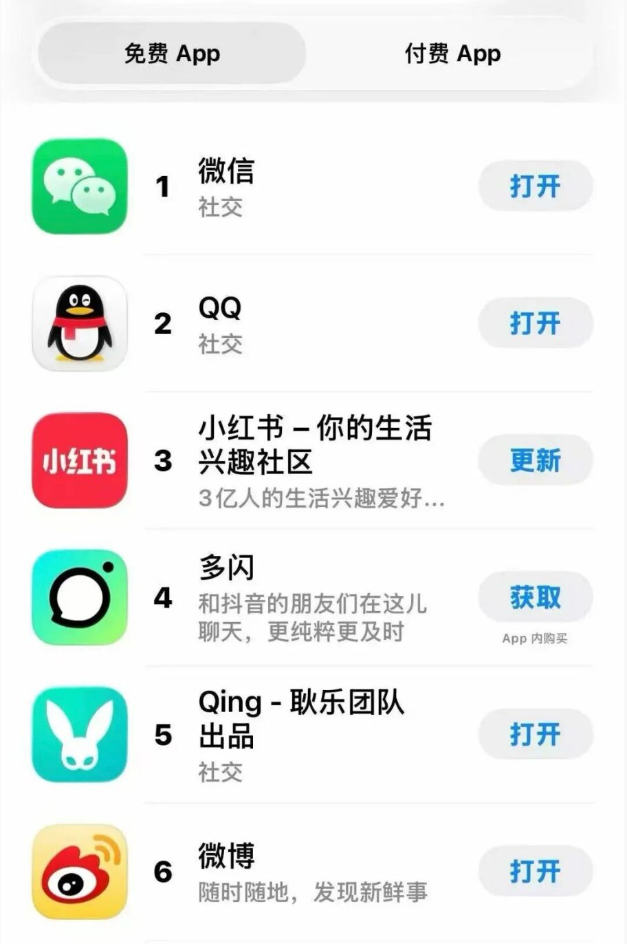 Blued 创始人耿乐团队新软件 Qing 上线“新男男软件”社交榜第五！